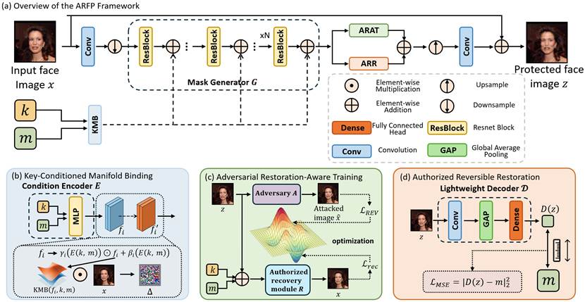 system_architecture